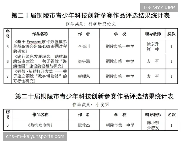 青训学员技术测评结果在选拔中的权重设计，青训考试